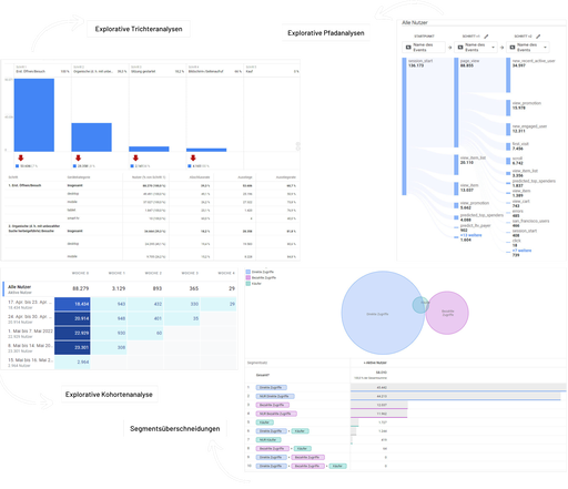 Beispiele GA4 Analysen