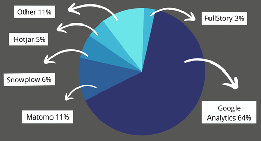 Google Analytics Statistik 2000 1080 px 2