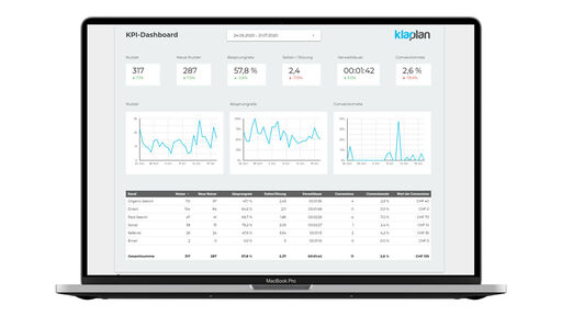 Kennzahlen dashboard