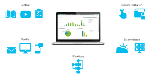 Marketing automation software