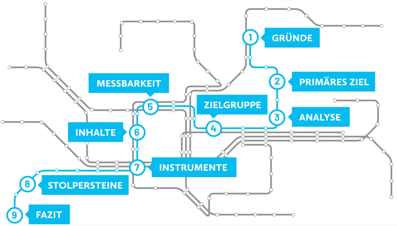 Digital marketing strategie map