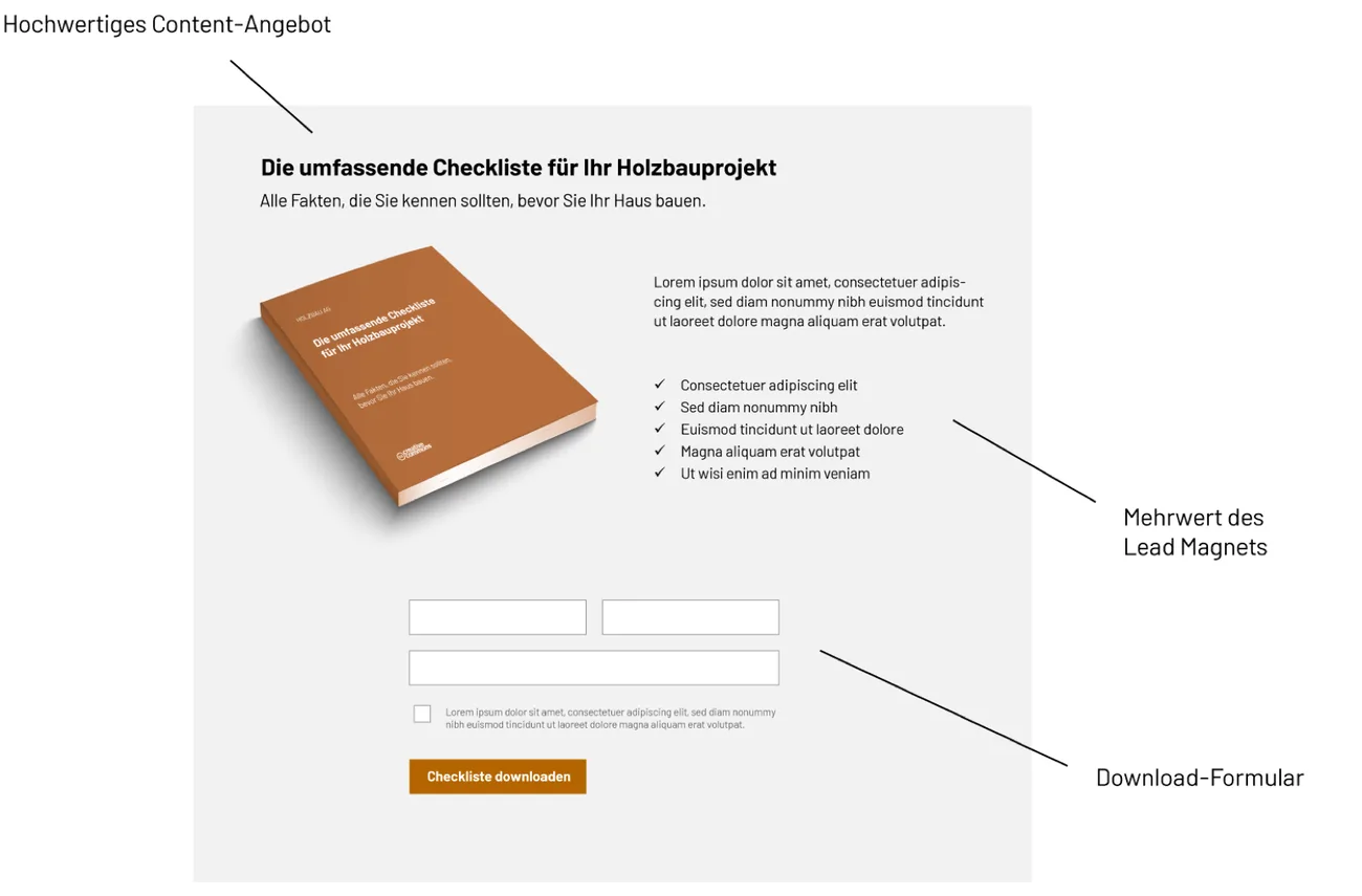 Lead magnet landingpage