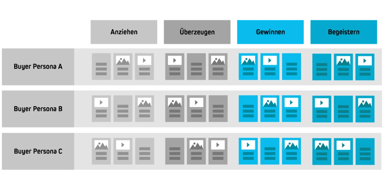 Content map