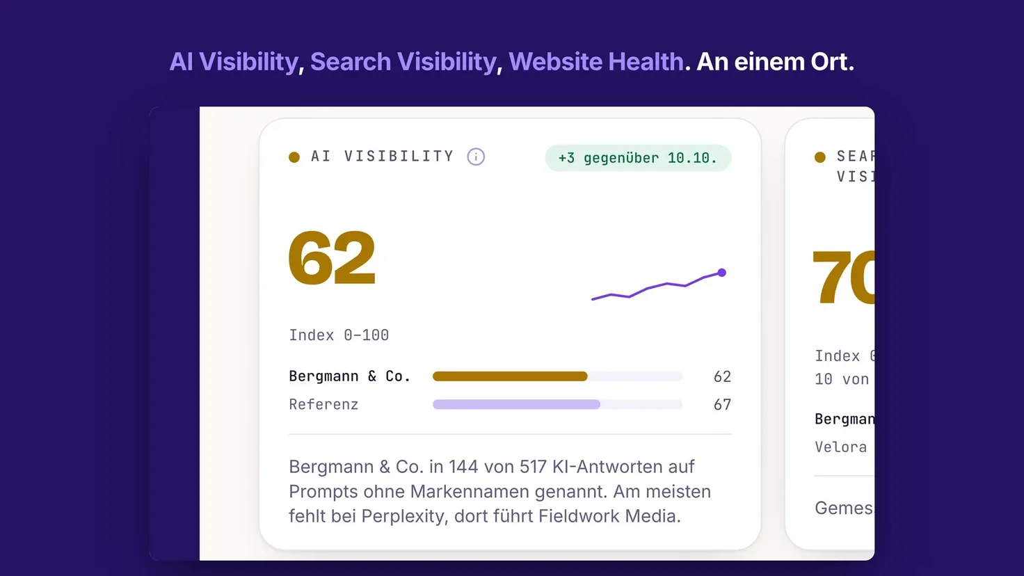 RankScan zeigt die AI Visibility einer Website als Kennzahl